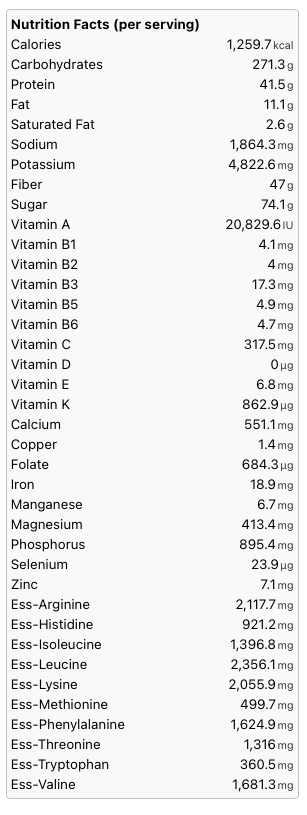 P53 meal planning daily Nutrition Facts totals