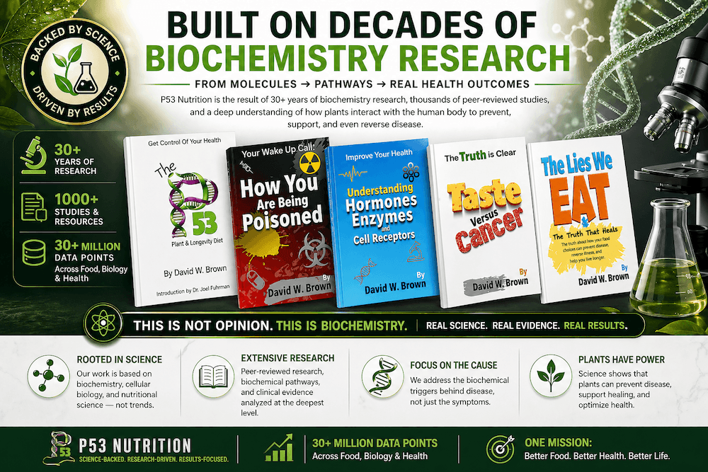 Built on decades of biochemistry research